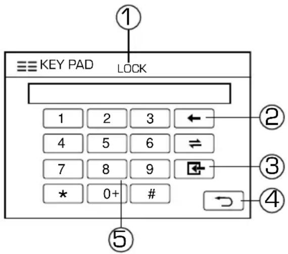 ① KEY PAD LOCK 1 2 3 ← 4 5 6 ⇌ 7 8 9 * 0+ # → ② ③ ④ ⑤