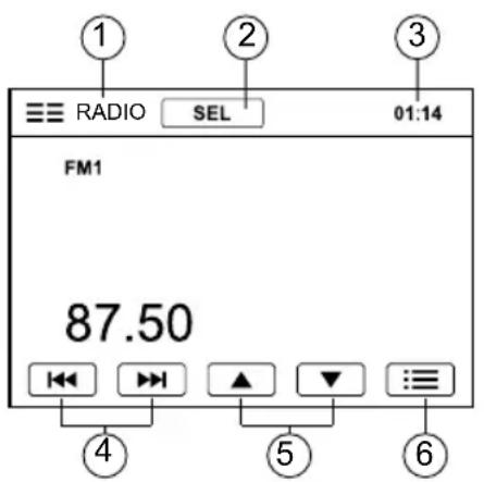 ① RADIO SEL 01:14 FM1 87.50 ④ ⑤ ⑥