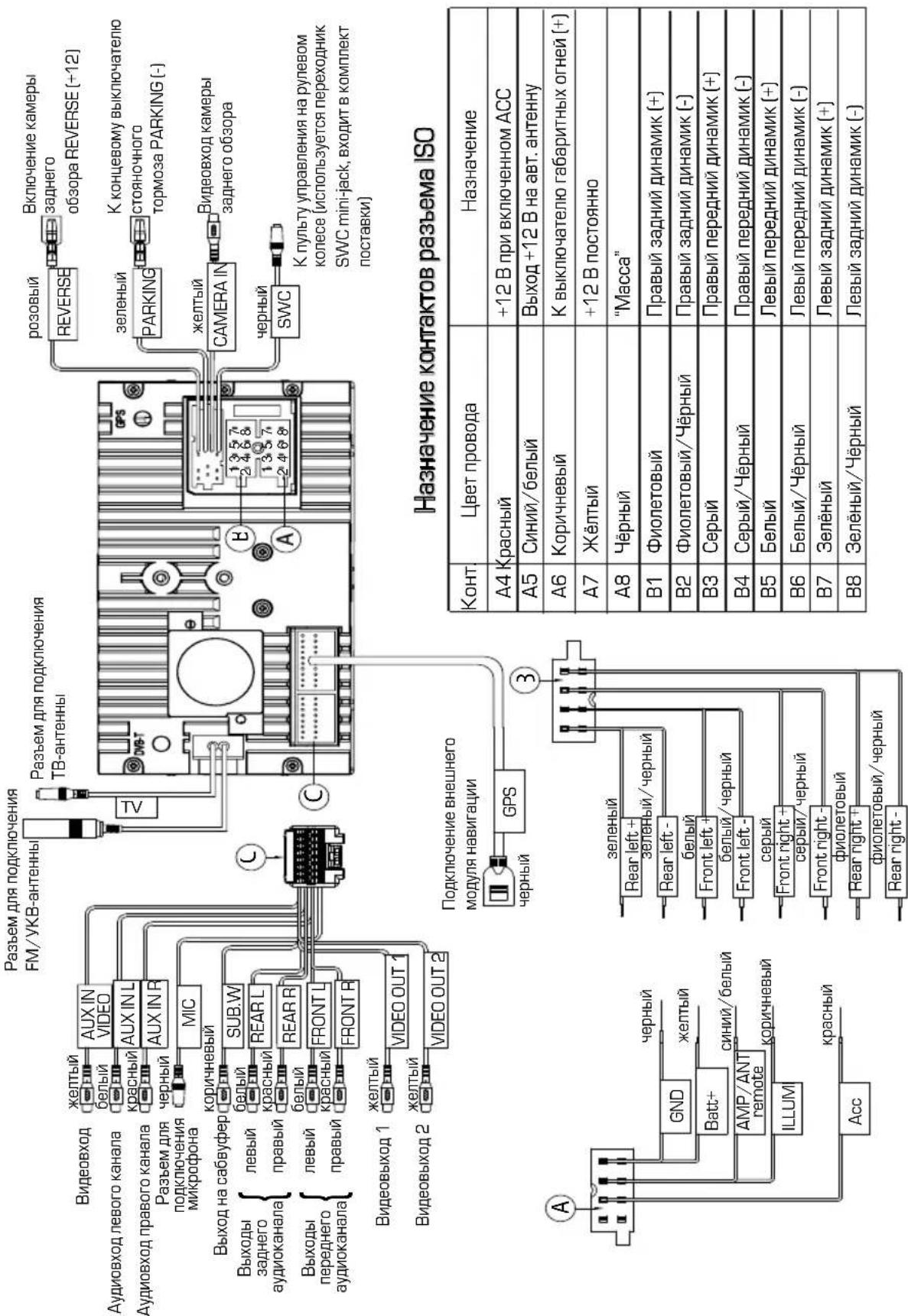 Technical diagram of a GPS-based audio recording module with labeled components and ISO table for mapping connections.