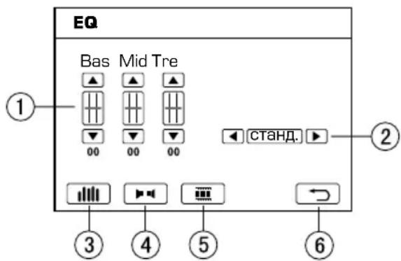 EQ Bas Mid Tre 00 00 00 ← станд. ► ① ② ③ ④ ⑤ ⑥