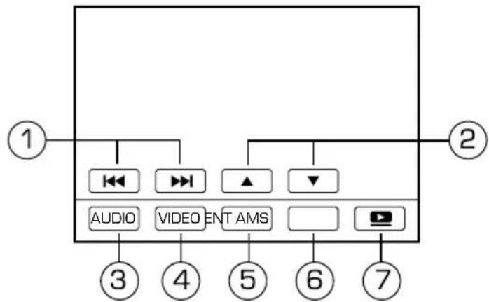 1 AUDIO VIDEO ENT AMS 3 4 5 6 7 2