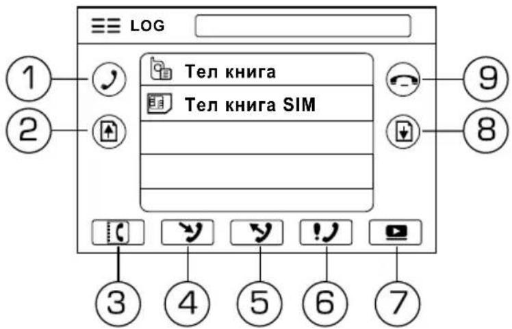 LOG 1 2 Тел книга Тел книга SIM 3 4 5 6 7 9 8