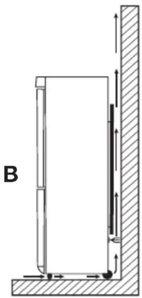 ELECTROLUX ERB 40442 X - Разполагане - 3