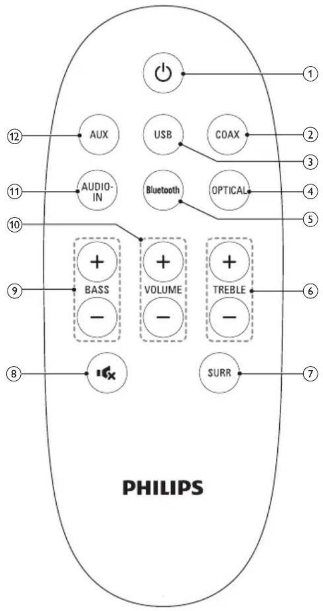 PHILIPS AUX USB COAX AUDIO- Bluetooth OPTICAL BASS VOLUME TREBLE SURR ① ② ③ ④ ⑤ ⑥ ⑦ ⑧