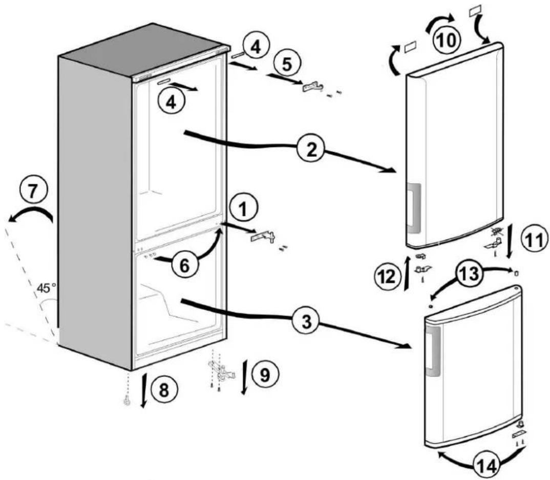 graph TD A["Refrigerator"] -->|1| B["Refrigerator with door"] B -->|2| C["Refrigerator with door"] C -->|3| D["Refrigerator with door"] D -->|4| E["Refrigerator with door"] E -->|5| F["Refrigerator with door"] F -->|6| G["Refrigerator with door"] G -->|7| H["Refrigerator with door"] H -->|8| I["Refr…