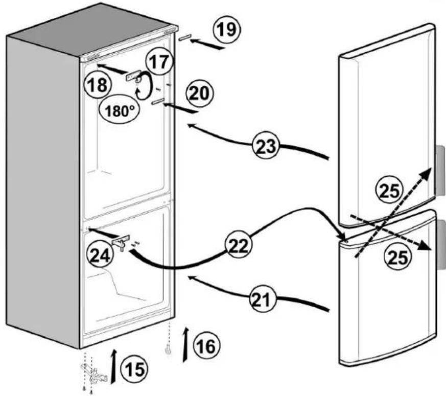 Diagram of refrigerator interior showing numbered parts and directional arrows indicating movement or rotation.