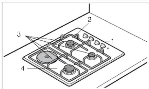 Technical diagram of a gas stove with numbered components labeled 1 to 4
