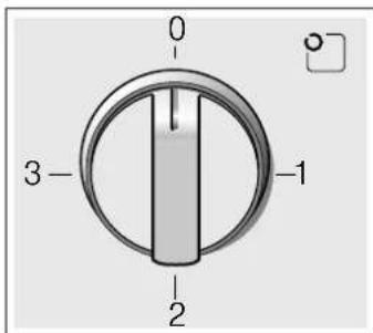 0 3 -1 2