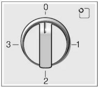 0 3 -1 2