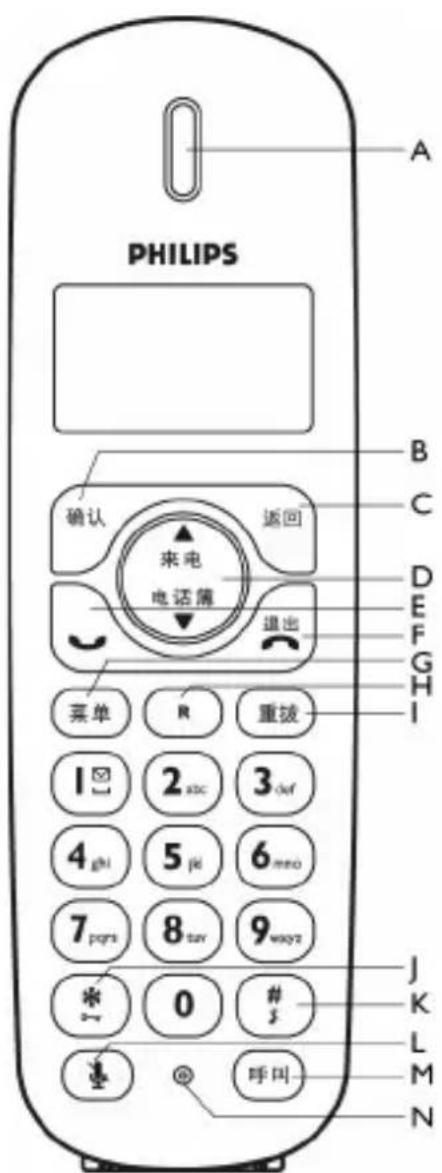 PHILIPS A B C D E F G H I 确认 返回 来电 电话簿 退出 菜单 R 重拨 1 2 stc 3 daf 4 ghi 5 ji 6 meo 7 pqs 8 tur 9 wxyz * 0 # # # 手叫 J K L M N