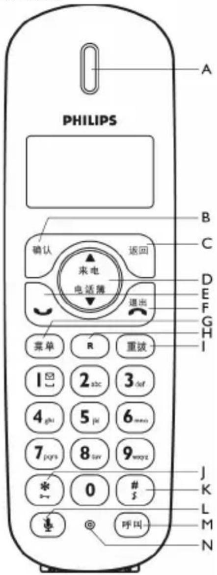 PHILIPS A B C D E F G H I 确认 返回 来电 电话簿 退出 菜单 R 重拨 1 2 abc 3 def 4 ghi 5 pi 6 xxx 7 pqrs 8 suv 9 wxyz * 0 # # 呼叫 J K L M N
