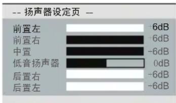 -- 扬声器设定页 -- 前置左 前置右 中置 低音扬声器 后置右 后置左 6dB -6dB -6dB 0dB -6dB -6dB
