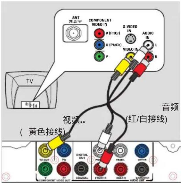 ANT 75 Ω COMPONENT VIDEO IN V (Pr/Cr) U (Pb/Cb) S-VIDEO IN AUDIO IN L Y VIDEO IN R TV 音频 视频.. ( 红/白接线 ) ( 黄色接线 ) TV OUT Pt DIGITAL OUT FRONT R READ L CRITER COMPONENT VIDEO OUT COAXIAL FROUNT R NEAR R AUDIO OUT