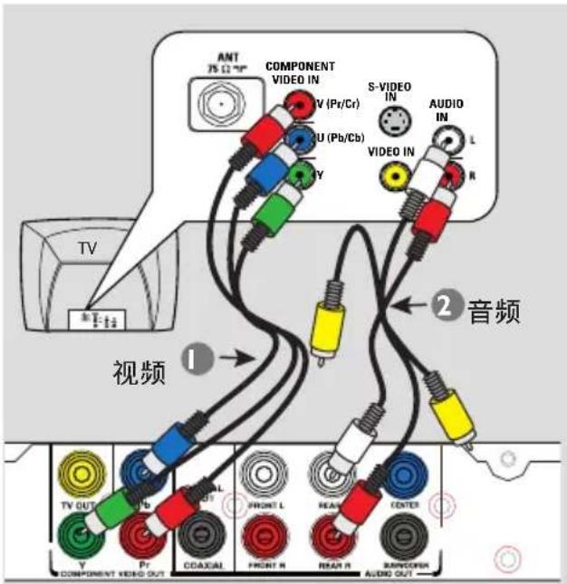 ANT 75 Ω 10" COMPONENT VIDEO IN TV (Pr/Cr) U (Pb/Cb) S-VIDEO IN AUDIO IN L R TV 视频 ① ② 音频 TV OUT TV OUT V COMPONENT VIDEO OUT Pr CDAXIAL FRONT L REAR REAR R REAR R CENTER RAWCORN AUDIO OUT