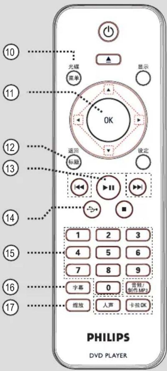 10 11 12 13 14 15 16 17 光碟 菜单 OK 返回 标题 设定 1 2 3 4 5 6 7 8 9 字幕 0 音频/ 制作MP3 缩放 人声 卡拉OK PHILIPS DVD PLAYER