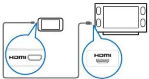 PHILIPS GoGear SA075108K - 在電視機上播放視訊 - 1