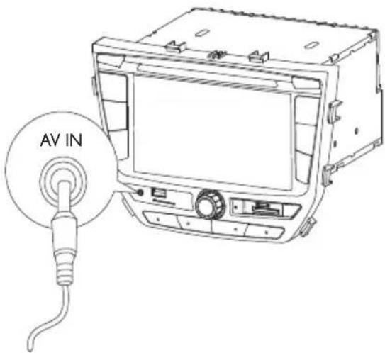 AV IN