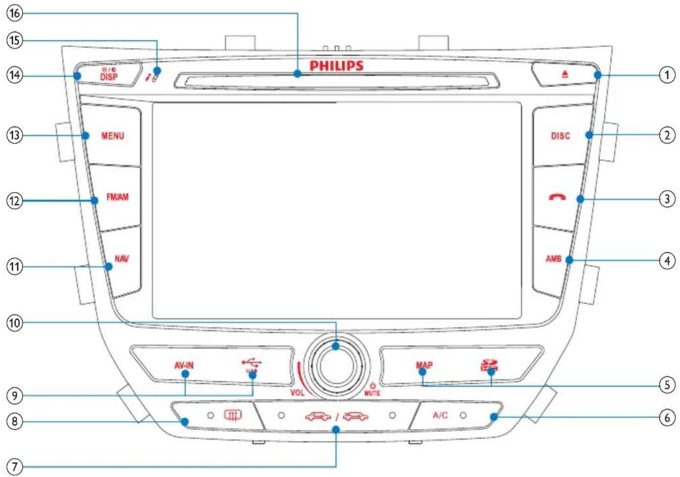 PHILIPS DISP MENU FM/AM NAV AV-IN UAR VOL MUTE MAP AMB DISC ① ② ③ ④ ⑤ ⑥ ⑦ ⑧ ⑨ ⑩ ⑪ ⑫ ⑬ ⑭ ⑮ ⑯ ⑰