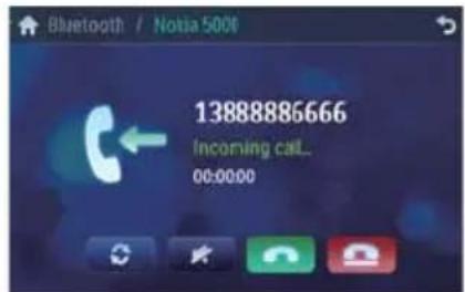 Bluetooth / Nokia 500 13888886666 Incoming call. 00:00:00