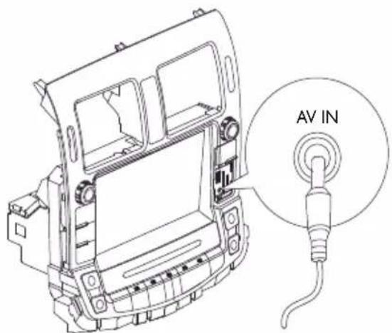AV IN