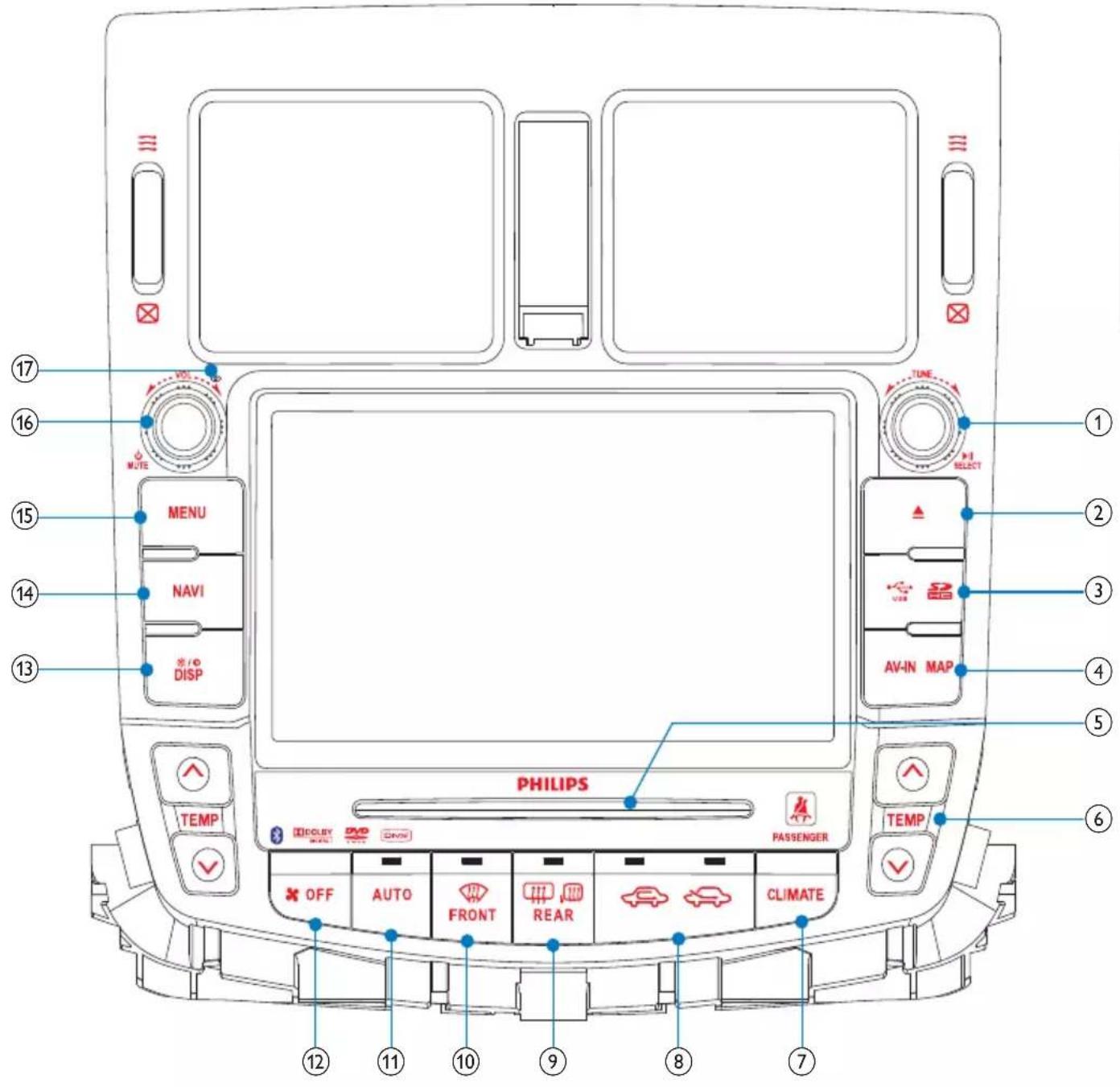 PHILIPS TEMP PASSENGER OFF AUTO FRONT REAR CLIMATE TUNE SELECT AV-IN MAP 17 16 15 14 13 ① ② ③ ④ ⑤ ⑥ ⑦ ⑧ ⑨ ⑩ ⑪ ⑫ ⑬ MUTE MENU NAVI * / ◇ DISP