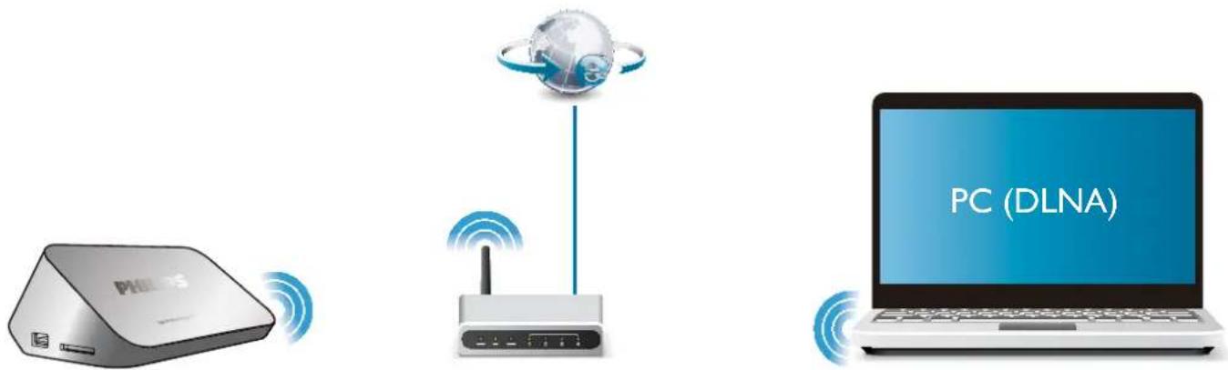 PHILIPS HMP7000B - Wireless network setup - 1