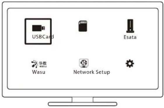 USBCard Esata Wasu Network Setup