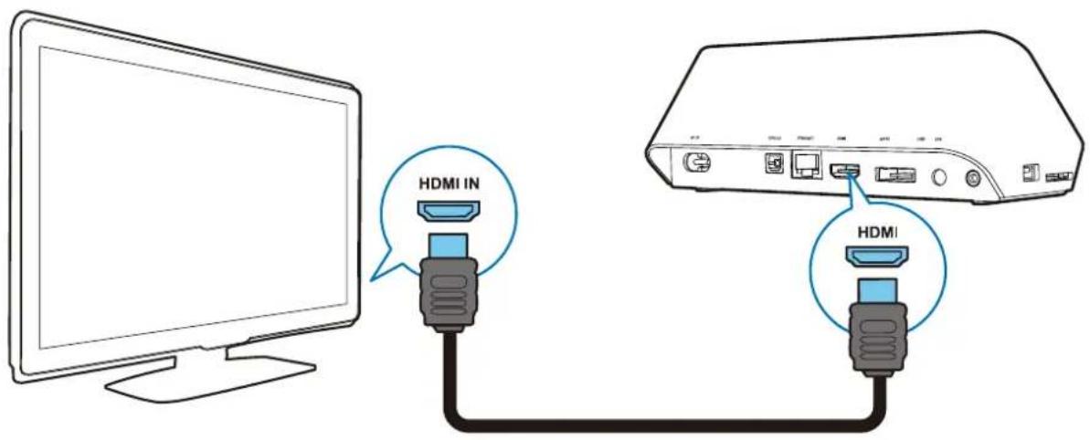 HDMI IN HDMI