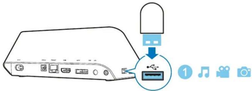 Diagram showing a router connected to a USB port with an icon indicating connection to music, video, and camera.