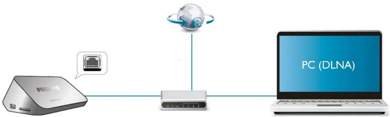 PHILIPS HMP7000B - Wired network setup - 1