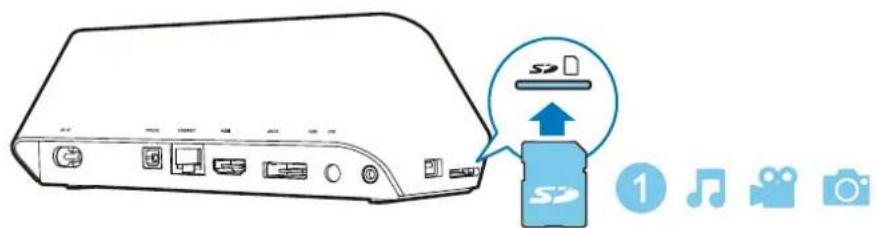 Diagram showing a device rear panel with an icon pointing to a device labeled 'S2' and accompanied by icons for music, video, and camera.