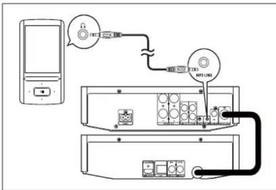 PHILIPS Harmony DBD8010 - Route audio from other devices - 2