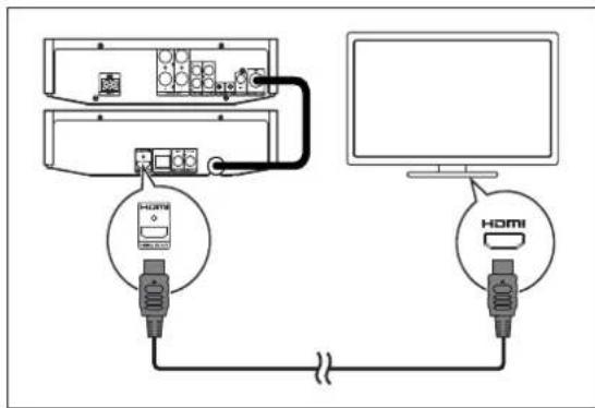PHILIPS Harmony DBD8010 - Option 1: Connect to the HDMI jack - 1