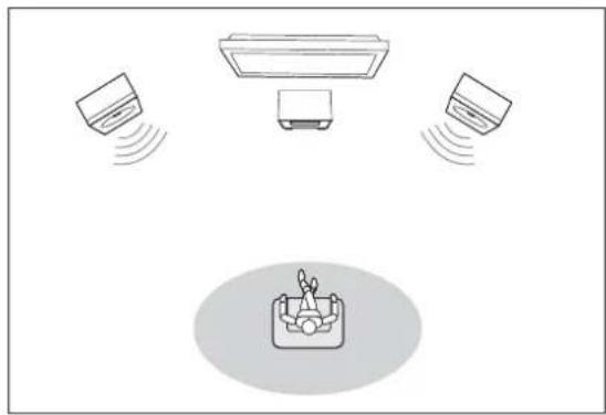 PHILIPS Harmony DBD8010 - Place the product - 1