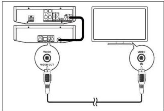 PHILIPS Harmony DBD8010 - Option 2: Connect to the composite video jack - 1
