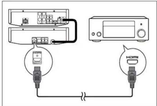 PHILIPS Harmony DBD8010 - Connect to an HDMI-compliant AV receiver/amplifier - 1