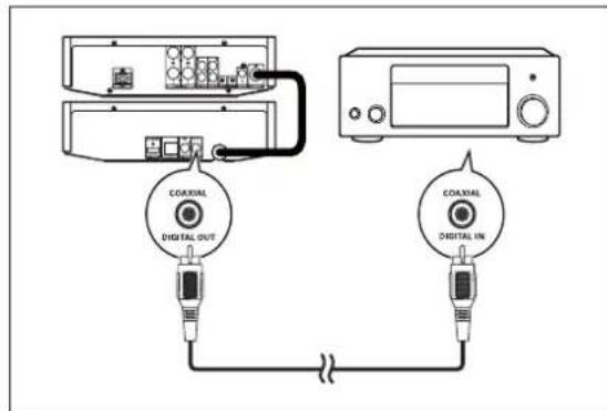 PHILIPS Harmony DBD8010 - Connect to a digital AV amplifier/receiver - 1