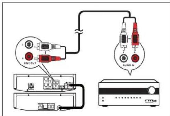 PHILIPS Harmony DBD8010 - Connect an analogue stereo system - 1