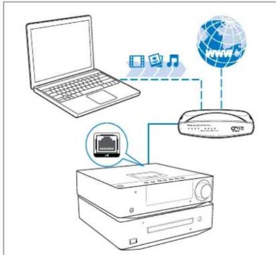 PHILIPS Harmony DBD8010 - Note - 1
