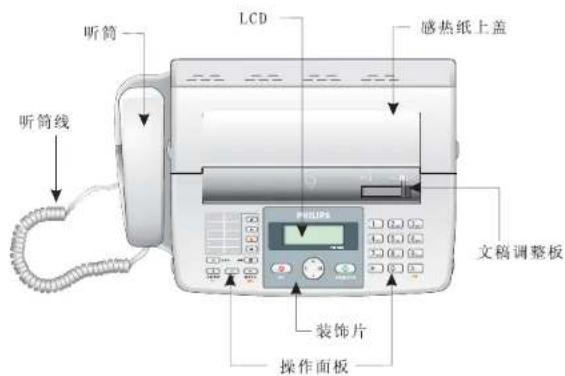 听筒 LCD 感热纸上盖 听筒线 PHILIPS 文稿调整板 装饰片 操作面板
