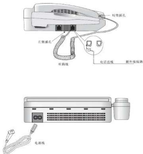 听筒拆孔 左侧插孔 背筒线 电话直线 接外接线路 电源线