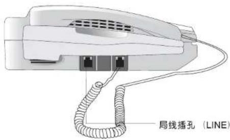 局线插孔（LINE）