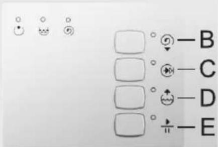 GORENJE WS40129 - Pokazivač (G) - 3