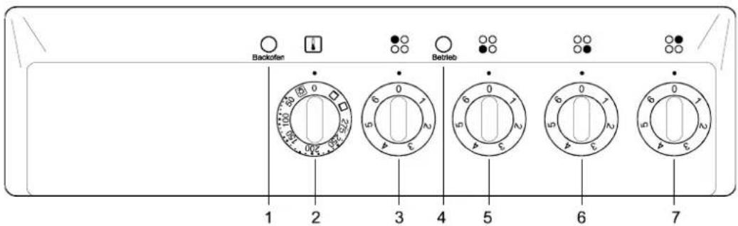 GORENJE E275W - Opis aparata - 2