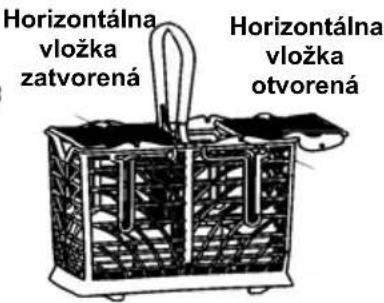 Horizontálna vložka zatvorená Horizontálna vložka otvorená