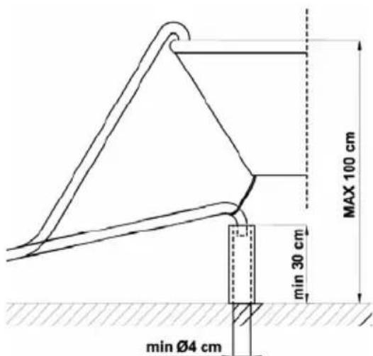 MAX 100 cm min 30 cm min Ø4 cm