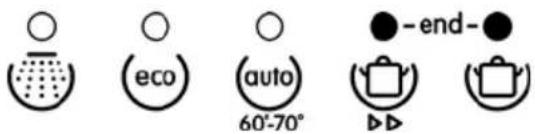 GORENJE GV53321 - ZRUŠENIE AKTUÁLNEHO PROGRAMU - 1