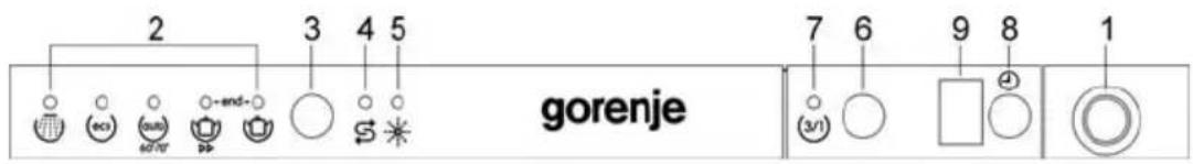 2 3 4 5 gorenje 7 6 9 8 1