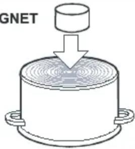 GNET