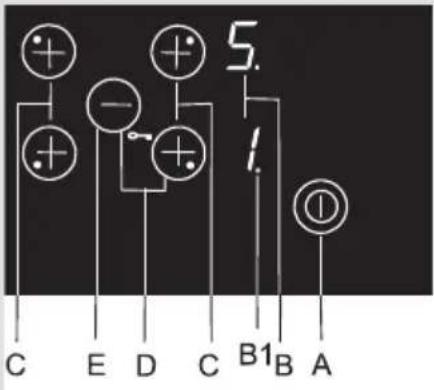 C E D C B1 B A 5. I.
